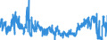 KN 6107 /Exporte /Einheit = Preise (Euro/Tonne) /Partnerland: Polen /Meldeland: Eur27_2020 /6107:Slips und Andere Unterhosen, Nachthemden, Schlafanzüge, Bademäntel und -jacken, Hausmäntel und ähnl. Waren, aus Gewirken Oder Gestricken, für Männer Oder Knaben (Ausg. Unterhemden)