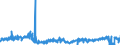 KN 6107 /Exporte /Einheit = Preise (Euro/Tonne) /Partnerland: Tschechien /Meldeland: Eur27_2020 /6107:Slips und Andere Unterhosen, Nachthemden, Schlafanzüge, Bademäntel und -jacken, Hausmäntel und ähnl. Waren, aus Gewirken Oder Gestricken, für Männer Oder Knaben (Ausg. Unterhemden)