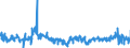 KN 6107 /Exporte /Einheit = Preise (Euro/Tonne) /Partnerland: Slowakei /Meldeland: Eur27_2020 /6107:Slips und Andere Unterhosen, Nachthemden, Schlafanzüge, Bademäntel und -jacken, Hausmäntel und ähnl. Waren, aus Gewirken Oder Gestricken, für Männer Oder Knaben (Ausg. Unterhemden)