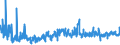 KN 6107 /Exporte /Einheit = Preise (Euro/Tonne) /Partnerland: Ukraine /Meldeland: Eur27_2020 /6107:Slips und Andere Unterhosen, Nachthemden, Schlafanzüge, Bademäntel und -jacken, Hausmäntel und ähnl. Waren, aus Gewirken Oder Gestricken, für Männer Oder Knaben (Ausg. Unterhemden)