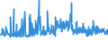 KN 6107 /Exporte /Einheit = Preise (Euro/Tonne) /Partnerland: Weissrussland /Meldeland: Eur27_2020 /6107:Slips und Andere Unterhosen, Nachthemden, Schlafanzüge, Bademäntel und -jacken, Hausmäntel und ähnl. Waren, aus Gewirken Oder Gestricken, für Männer Oder Knaben (Ausg. Unterhemden)