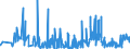 KN 6107 /Exporte /Einheit = Preise (Euro/Tonne) /Partnerland: Moldau /Meldeland: Eur27_2020 /6107:Slips und Andere Unterhosen, Nachthemden, Schlafanzüge, Bademäntel und -jacken, Hausmäntel und ähnl. Waren, aus Gewirken Oder Gestricken, für Männer Oder Knaben (Ausg. Unterhemden)