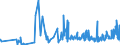 KN 6107 /Exporte /Einheit = Preise (Euro/Tonne) /Partnerland: Armenien /Meldeland: Eur27_2020 /6107:Slips und Andere Unterhosen, Nachthemden, Schlafanzüge, Bademäntel und -jacken, Hausmäntel und ähnl. Waren, aus Gewirken Oder Gestricken, für Männer Oder Knaben (Ausg. Unterhemden)