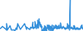 KN 6107 /Exporte /Einheit = Preise (Euro/Tonne) /Partnerland: Aserbaidschan /Meldeland: Eur27_2020 /6107:Slips und Andere Unterhosen, Nachthemden, Schlafanzüge, Bademäntel und -jacken, Hausmäntel und ähnl. Waren, aus Gewirken Oder Gestricken, für Männer Oder Knaben (Ausg. Unterhemden)