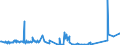 KN 6107 /Exporte /Einheit = Preise (Euro/Tonne) /Partnerland: Tadschikistan /Meldeland: Eur27_2020 /6107:Slips und Andere Unterhosen, Nachthemden, Schlafanzüge, Bademäntel und -jacken, Hausmäntel und ähnl. Waren, aus Gewirken Oder Gestricken, für Männer Oder Knaben (Ausg. Unterhemden)
