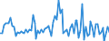 KN 6107 /Exporte /Einheit = Preise (Euro/Tonne) /Partnerland: Serb.-mont. /Meldeland: Eur15 /6107:Slips und Andere Unterhosen, Nachthemden, Schlafanzüge, Bademäntel und -jacken, Hausmäntel und ähnl. Waren, aus Gewirken Oder Gestricken, für Männer Oder Knaben (Ausg. Unterhemden)
