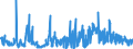 KN 6107 /Exporte /Einheit = Preise (Euro/Tonne) /Partnerland: Ehem.jug.rep.mazed /Meldeland: Eur27_2020 /6107:Slips und Andere Unterhosen, Nachthemden, Schlafanzüge, Bademäntel und -jacken, Hausmäntel und ähnl. Waren, aus Gewirken Oder Gestricken, für Männer Oder Knaben (Ausg. Unterhemden)