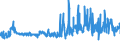 KN 6107 /Exporte /Einheit = Preise (Euro/Tonne) /Partnerland: Tunesien /Meldeland: Eur27_2020 /6107:Slips und Andere Unterhosen, Nachthemden, Schlafanzüge, Bademäntel und -jacken, Hausmäntel und ähnl. Waren, aus Gewirken Oder Gestricken, für Männer Oder Knaben (Ausg. Unterhemden)