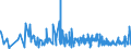 KN 6107 /Exporte /Einheit = Preise (Euro/Tonne) /Partnerland: Aegypten /Meldeland: Eur27_2020 /6107:Slips und Andere Unterhosen, Nachthemden, Schlafanzüge, Bademäntel und -jacken, Hausmäntel und ähnl. Waren, aus Gewirken Oder Gestricken, für Männer Oder Knaben (Ausg. Unterhemden)