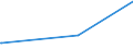 KN 6107 /Exporte /Einheit = Preise (Euro/Tonne) /Partnerland: Süd-sudan /Meldeland: Eur27_2020 /6107:Slips und Andere Unterhosen, Nachthemden, Schlafanzüge, Bademäntel und -jacken, Hausmäntel und ähnl. Waren, aus Gewirken Oder Gestricken, für Männer Oder Knaben (Ausg. Unterhemden)
