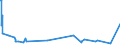 KN 6107 /Exporte /Einheit = Preise (Euro/Tonne) /Partnerland: Niger /Meldeland: Eur27_2020 /6107:Slips und Andere Unterhosen, Nachthemden, Schlafanzüge, Bademäntel und -jacken, Hausmäntel und ähnl. Waren, aus Gewirken Oder Gestricken, für Männer Oder Knaben (Ausg. Unterhemden)
