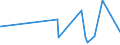 KN 6107 /Exporte /Einheit = Preise (Euro/Tonne) /Partnerland: Tschad /Meldeland: Europäische Union /6107:Slips und Andere Unterhosen, Nachthemden, Schlafanzüge, Bademäntel und -jacken, Hausmäntel und ähnl. Waren, aus Gewirken Oder Gestricken, für Männer Oder Knaben (Ausg. Unterhemden)