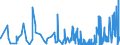 KN 6107 /Exporte /Einheit = Preise (Euro/Tonne) /Partnerland: Senegal /Meldeland: Eur27_2020 /6107:Slips und Andere Unterhosen, Nachthemden, Schlafanzüge, Bademäntel und -jacken, Hausmäntel und ähnl. Waren, aus Gewirken Oder Gestricken, für Männer Oder Knaben (Ausg. Unterhemden)