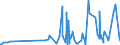KN 6107 /Exporte /Einheit = Preise (Euro/Tonne) /Partnerland: Guinea-biss. /Meldeland: Eur27_2020 /6107:Slips und Andere Unterhosen, Nachthemden, Schlafanzüge, Bademäntel und -jacken, Hausmäntel und ähnl. Waren, aus Gewirken Oder Gestricken, für Männer Oder Knaben (Ausg. Unterhemden)