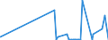 KN 6107 /Exporte /Einheit = Preise (Euro/Tonne) /Partnerland: Guinea /Meldeland: Eur27_2020 /6107:Slips und Andere Unterhosen, Nachthemden, Schlafanzüge, Bademäntel und -jacken, Hausmäntel und ähnl. Waren, aus Gewirken Oder Gestricken, für Männer Oder Knaben (Ausg. Unterhemden)