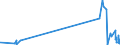 KN 6107 /Exporte /Einheit = Preise (Euro/Tonne) /Partnerland: Sierra Leone /Meldeland: Eur27_2020 /6107:Slips und Andere Unterhosen, Nachthemden, Schlafanzüge, Bademäntel und -jacken, Hausmäntel und ähnl. Waren, aus Gewirken Oder Gestricken, für Männer Oder Knaben (Ausg. Unterhemden)