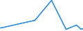 KN 6107 /Exporte /Einheit = Preise (Euro/Tonne) /Partnerland: Liberia /Meldeland: Eur27_2020 /6107:Slips und Andere Unterhosen, Nachthemden, Schlafanzüge, Bademäntel und -jacken, Hausmäntel und ähnl. Waren, aus Gewirken Oder Gestricken, für Männer Oder Knaben (Ausg. Unterhemden)