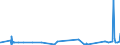 KN 6107 /Exporte /Einheit = Preise (Euro/Tonne) /Partnerland: Togo /Meldeland: Eur27_2020 /6107:Slips und Andere Unterhosen, Nachthemden, Schlafanzüge, Bademäntel und -jacken, Hausmäntel und ähnl. Waren, aus Gewirken Oder Gestricken, für Männer Oder Knaben (Ausg. Unterhemden)