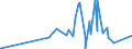 KN 6107 /Exporte /Einheit = Preise (Euro/Tonne) /Partnerland: Benin /Meldeland: Eur27_2020 /6107:Slips und Andere Unterhosen, Nachthemden, Schlafanzüge, Bademäntel und -jacken, Hausmäntel und ähnl. Waren, aus Gewirken Oder Gestricken, für Männer Oder Knaben (Ausg. Unterhemden)