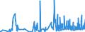 KN 6107 /Exporte /Einheit = Preise (Euro/Tonne) /Partnerland: Nigeria /Meldeland: Eur27_2020 /6107:Slips und Andere Unterhosen, Nachthemden, Schlafanzüge, Bademäntel und -jacken, Hausmäntel und ähnl. Waren, aus Gewirken Oder Gestricken, für Männer Oder Knaben (Ausg. Unterhemden)