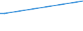 KN 6107 /Exporte /Einheit = Preise (Euro/Tonne) /Partnerland: Zentralaf.republik /Meldeland: Europäische Union /6107:Slips und Andere Unterhosen, Nachthemden, Schlafanzüge, Bademäntel und -jacken, Hausmäntel und ähnl. Waren, aus Gewirken Oder Gestricken, für Männer Oder Knaben (Ausg. Unterhemden)