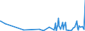 KN 6107 /Exporte /Einheit = Preise (Euro/Tonne) /Partnerland: S.tome /Meldeland: Eur27_2020 /6107:Slips und Andere Unterhosen, Nachthemden, Schlafanzüge, Bademäntel und -jacken, Hausmäntel und ähnl. Waren, aus Gewirken Oder Gestricken, für Männer Oder Knaben (Ausg. Unterhemden)