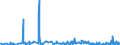 KN 6107 /Exporte /Einheit = Preise (Euro/Tonne) /Partnerland: Gabun /Meldeland: Eur27_2020 /6107:Slips und Andere Unterhosen, Nachthemden, Schlafanzüge, Bademäntel und -jacken, Hausmäntel und ähnl. Waren, aus Gewirken Oder Gestricken, für Männer Oder Knaben (Ausg. Unterhemden)