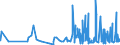 KN 6107 /Exporte /Einheit = Preise (Euro/Tonne) /Partnerland: Kongo /Meldeland: Eur27_2020 /6107:Slips und Andere Unterhosen, Nachthemden, Schlafanzüge, Bademäntel und -jacken, Hausmäntel und ähnl. Waren, aus Gewirken Oder Gestricken, für Männer Oder Knaben (Ausg. Unterhemden)