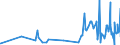 KN 6107 /Exporte /Einheit = Preise (Euro/Tonne) /Partnerland: Dem. Rep. Kongo /Meldeland: Eur27_2020 /6107:Slips und Andere Unterhosen, Nachthemden, Schlafanzüge, Bademäntel und -jacken, Hausmäntel und ähnl. Waren, aus Gewirken Oder Gestricken, für Männer Oder Knaben (Ausg. Unterhemden)