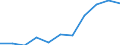 KN 61082100 /Exporte /Einheit = Preise (Euro/Bes. Maßeinheiten) /Partnerland: Belgien/Luxemburg /Meldeland: Eur27 /61082100:Slips und Andere Unterhosen, aus Gewirken Oder Gestricken aus Baumwolle, für Frauen Oder Mädchen