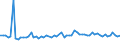 KN 61082100 /Exporte /Einheit = Preise (Euro/Bes. Maßeinheiten) /Partnerland: Ver.koenigreich(Ohne Nordirland) /Meldeland: Eur27_2020 /61082100:Slips und Andere Unterhosen, aus Gewirken Oder Gestricken aus Baumwolle, für Frauen Oder Mädchen