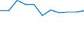 KN 61082100 /Exporte /Einheit = Preise (Euro/Bes. Maßeinheiten) /Partnerland: Ceuta und Melilla /Meldeland: Eur27 /61082100:Slips und Andere Unterhosen, aus Gewirken Oder Gestricken aus Baumwolle, für Frauen Oder Mädchen
