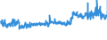 KN 61082100 /Exporte /Einheit = Preise (Euro/Bes. Maßeinheiten) /Partnerland: Oesterreich /Meldeland: Eur27_2020 /61082100:Slips und Andere Unterhosen, aus Gewirken Oder Gestricken aus Baumwolle, für Frauen Oder Mädchen