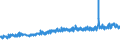 KN 61082100 /Exporte /Einheit = Preise (Euro/Bes. Maßeinheiten) /Partnerland: Schweiz /Meldeland: Eur27_2020 /61082100:Slips und Andere Unterhosen, aus Gewirken Oder Gestricken aus Baumwolle, für Frauen Oder Mädchen
