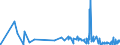 KN 61082100 /Exporte /Einheit = Preise (Euro/Bes. Maßeinheiten) /Partnerland: San Marino /Meldeland: Eur27_2020 /61082100:Slips und Andere Unterhosen, aus Gewirken Oder Gestricken aus Baumwolle, für Frauen Oder Mädchen