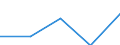KN 61082100 /Exporte /Einheit = Preise (Euro/Bes. Maßeinheiten) /Partnerland: Jugoslawien /Meldeland: Eur27 /61082100:Slips und Andere Unterhosen, aus Gewirken Oder Gestricken aus Baumwolle, für Frauen Oder Mädchen