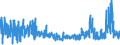 KN 61082100 /Exporte /Einheit = Preise (Euro/Bes. Maßeinheiten) /Partnerland: Tuerkei /Meldeland: Eur27_2020 /61082100:Slips und Andere Unterhosen, aus Gewirken Oder Gestricken aus Baumwolle, für Frauen Oder Mädchen