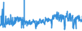 KN 61082100 /Exporte /Einheit = Preise (Euro/Bes. Maßeinheiten) /Partnerland: Estland /Meldeland: Eur27_2020 /61082100:Slips und Andere Unterhosen, aus Gewirken Oder Gestricken aus Baumwolle, für Frauen Oder Mädchen