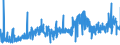 KN 61082100 /Exporte /Einheit = Preise (Euro/Bes. Maßeinheiten) /Partnerland: Litauen /Meldeland: Eur27_2020 /61082100:Slips und Andere Unterhosen, aus Gewirken Oder Gestricken aus Baumwolle, für Frauen Oder Mädchen