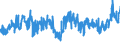KN 61082100 /Exporte /Einheit = Preise (Euro/Bes. Maßeinheiten) /Partnerland: Slowakei /Meldeland: Eur27_2020 /61082100:Slips und Andere Unterhosen, aus Gewirken Oder Gestricken aus Baumwolle, für Frauen Oder Mädchen