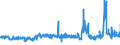 KN 61082100 /Exporte /Einheit = Preise (Euro/Bes. Maßeinheiten) /Partnerland: Rumaenien /Meldeland: Eur27_2020 /61082100:Slips und Andere Unterhosen, aus Gewirken Oder Gestricken aus Baumwolle, für Frauen Oder Mädchen