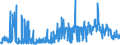 KN 61082100 /Exporte /Einheit = Preise (Euro/Bes. Maßeinheiten) /Partnerland: Ehem.jug.rep.mazed /Meldeland: Eur27_2020 /61082100:Slips und Andere Unterhosen, aus Gewirken Oder Gestricken aus Baumwolle, für Frauen Oder Mädchen