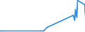 KN 61082100 /Exporte /Einheit = Preise (Euro/Bes. Maßeinheiten) /Partnerland: Mauretanien /Meldeland: Eur27_2020 /61082100:Slips und Andere Unterhosen, aus Gewirken Oder Gestricken aus Baumwolle, für Frauen Oder Mädchen