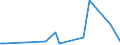 KN 61082100 /Exporte /Einheit = Preise (Euro/Bes. Maßeinheiten) /Partnerland: Guinea-biss. /Meldeland: Eur27_2020 /61082100:Slips und Andere Unterhosen, aus Gewirken Oder Gestricken aus Baumwolle, für Frauen Oder Mädchen