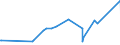 KN 61082100 /Exporte /Einheit = Preise (Euro/Bes. Maßeinheiten) /Partnerland: Aequat.guin. /Meldeland: Eur27_2020 /61082100:Slips und Andere Unterhosen, aus Gewirken Oder Gestricken aus Baumwolle, für Frauen Oder Mädchen