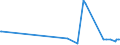 KN 61082100 /Exporte /Einheit = Preise (Euro/Bes. Maßeinheiten) /Partnerland: Ruanda /Meldeland: Eur27_2020 /61082100:Slips und Andere Unterhosen, aus Gewirken Oder Gestricken aus Baumwolle, für Frauen Oder Mädchen