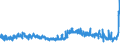 KN 61082200 /Exporte /Einheit = Preise (Euro/Bes. Maßeinheiten) /Partnerland: Ver.koenigreich /Meldeland: Eur27_2020 /61082200:Slips und Andere Unterhosen, aus Gewirken Oder Gestricken aus Chemiefasern, für Frauen Oder Mädchen
