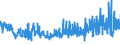 KN 61082200 /Exporte /Einheit = Preise (Euro/Bes. Maßeinheiten) /Partnerland: Daenemark /Meldeland: Eur27_2020 /61082200:Slips und Andere Unterhosen, aus Gewirken Oder Gestricken aus Chemiefasern, für Frauen Oder Mädchen