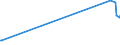 KN 61082200 /Exporte /Einheit = Preise (Euro/Bes. Maßeinheiten) /Partnerland: Vatikanstadt /Meldeland: Europäische Union /61082200:Slips und Andere Unterhosen, aus Gewirken Oder Gestricken aus Chemiefasern, für Frauen Oder Mädchen