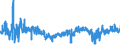 KN 61082200 /Exporte /Einheit = Preise (Euro/Bes. Maßeinheiten) /Partnerland: Lettland /Meldeland: Eur27_2020 /61082200:Slips und Andere Unterhosen, aus Gewirken Oder Gestricken aus Chemiefasern, für Frauen Oder Mädchen
